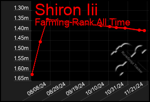 Total Graph of Shiron Iii