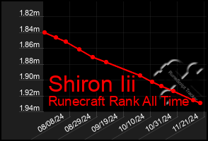 Total Graph of Shiron Iii