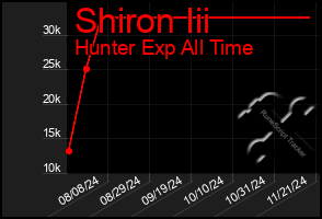 Total Graph of Shiron Iii