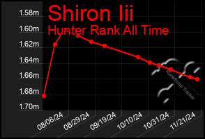 Total Graph of Shiron Iii