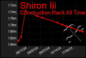 Total Graph of Shiron Iii