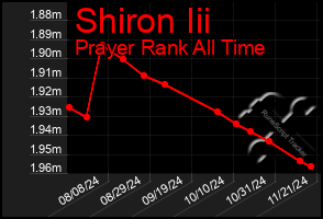 Total Graph of Shiron Iii