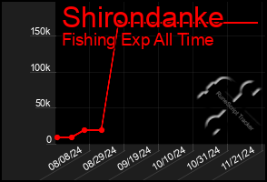 Total Graph of Shirondanke