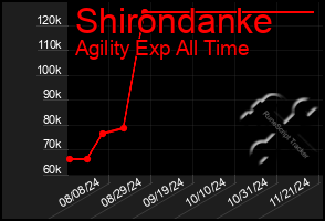 Total Graph of Shirondanke