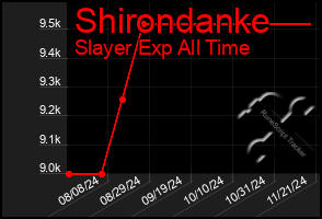 Total Graph of Shirondanke