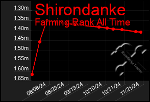 Total Graph of Shirondanke