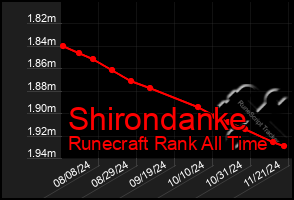 Total Graph of Shirondanke