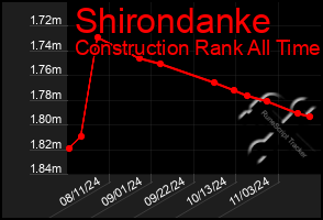 Total Graph of Shirondanke