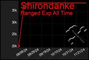 Total Graph of Shirondanke