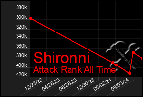 Total Graph of Shironni