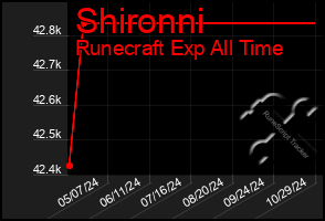 Total Graph of Shironni