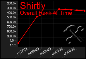 Total Graph of Shirtly