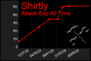 Total Graph of Shirtly