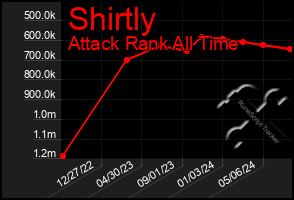 Total Graph of Shirtly