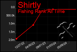 Total Graph of Shirtly