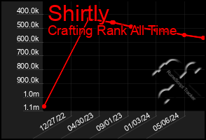 Total Graph of Shirtly