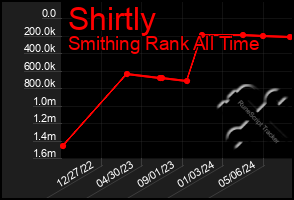 Total Graph of Shirtly