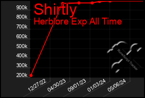 Total Graph of Shirtly