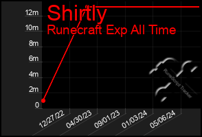 Total Graph of Shirtly