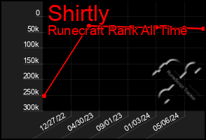 Total Graph of Shirtly