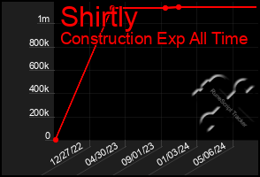 Total Graph of Shirtly