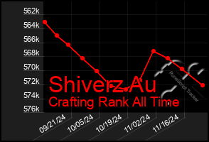 Total Graph of Shiverz Au