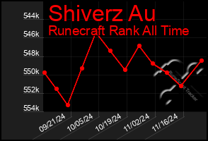 Total Graph of Shiverz Au