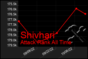 Total Graph of Shivhari