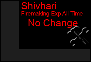 Total Graph of Shivhari