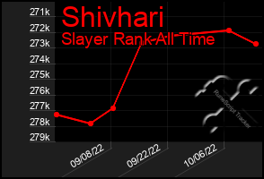 Total Graph of Shivhari
