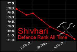 Total Graph of Shivhari