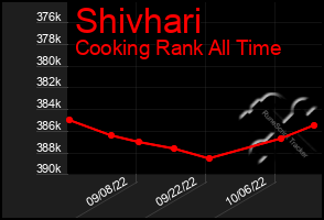 Total Graph of Shivhari