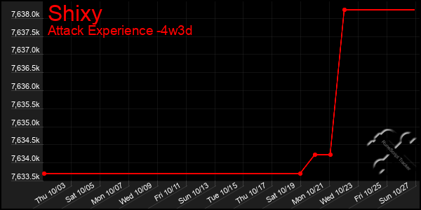 Last 31 Days Graph of Shixy