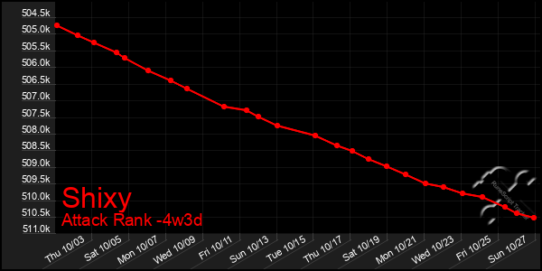 Last 31 Days Graph of Shixy