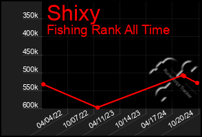 Total Graph of Shixy