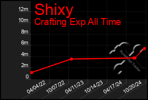 Total Graph of Shixy