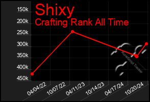 Total Graph of Shixy