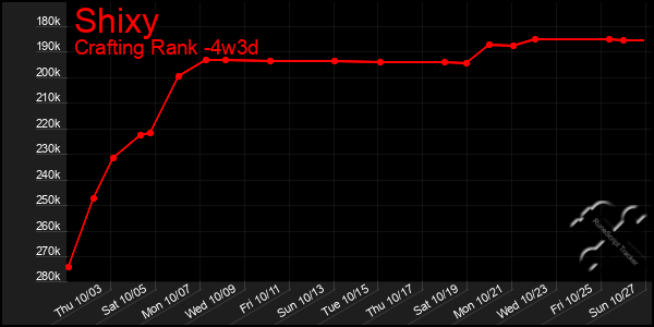 Last 31 Days Graph of Shixy