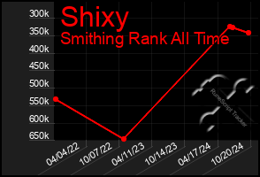 Total Graph of Shixy