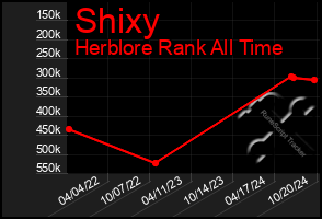 Total Graph of Shixy