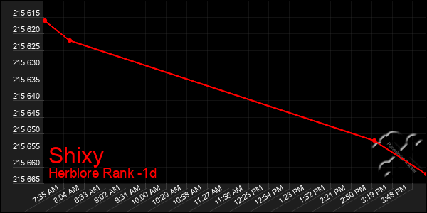 Last 24 Hours Graph of Shixy
