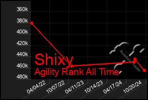 Total Graph of Shixy