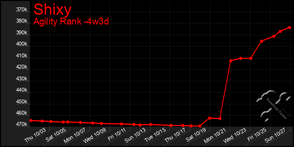 Last 31 Days Graph of Shixy