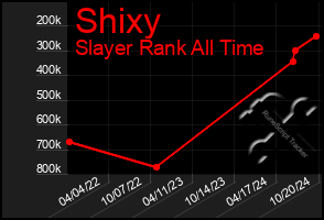 Total Graph of Shixy