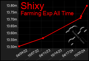 Total Graph of Shixy