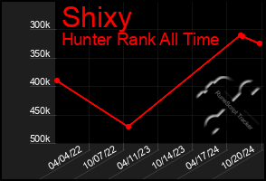 Total Graph of Shixy