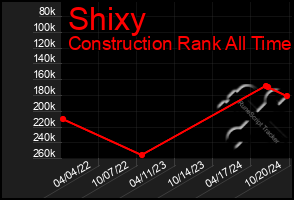 Total Graph of Shixy