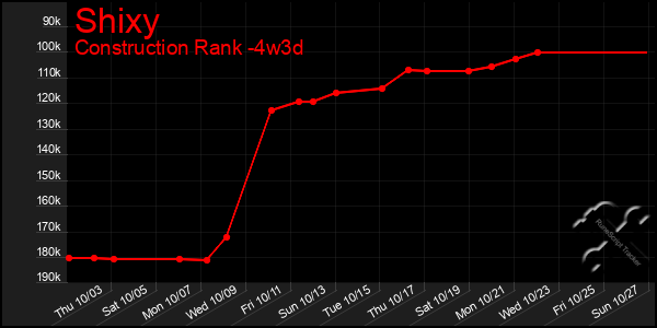 Last 31 Days Graph of Shixy