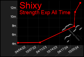 Total Graph of Shixy