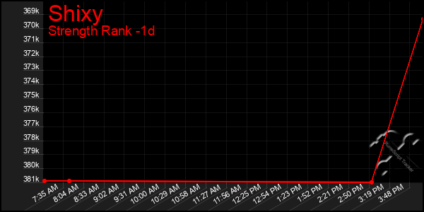 Last 24 Hours Graph of Shixy